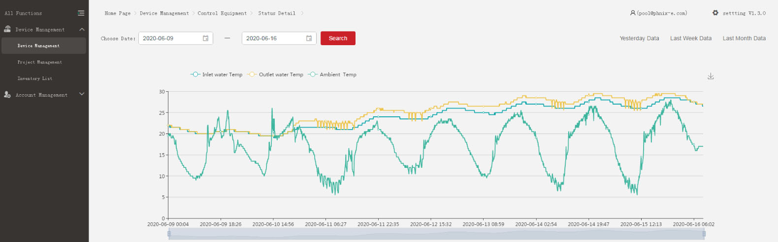 Server & Cloud Management Platform in Europe on Board