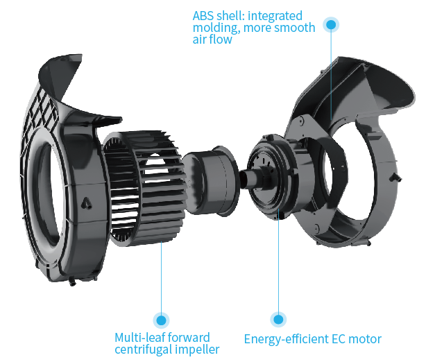 External Rotor Centrifugal Fan