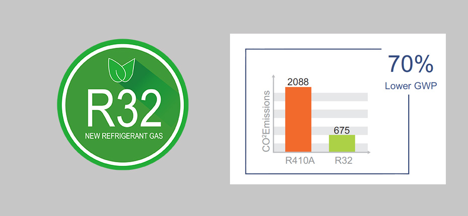 R32 Refrigerant