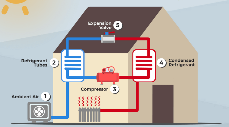 Is An Air Source Heat Pump Water Heater Worth It？