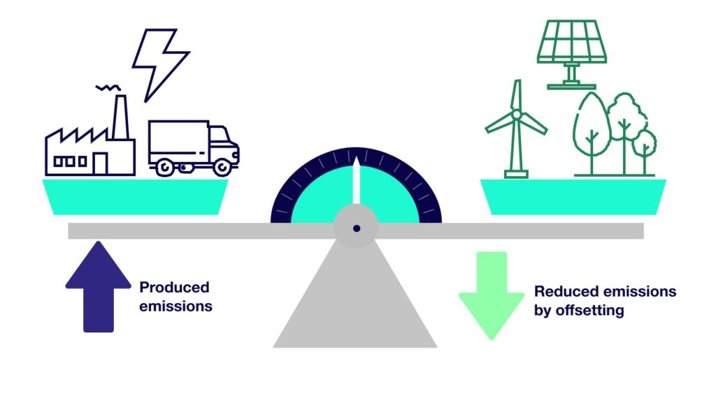 Heat Pump Markets Respond Actively To Purse Carbon Neutrality