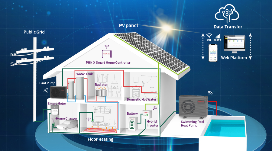PHNIX Smart Meter for PV-READY