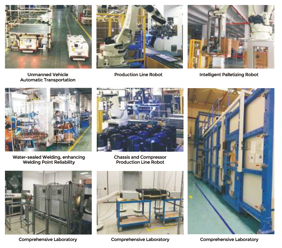 Research and Development Productivity