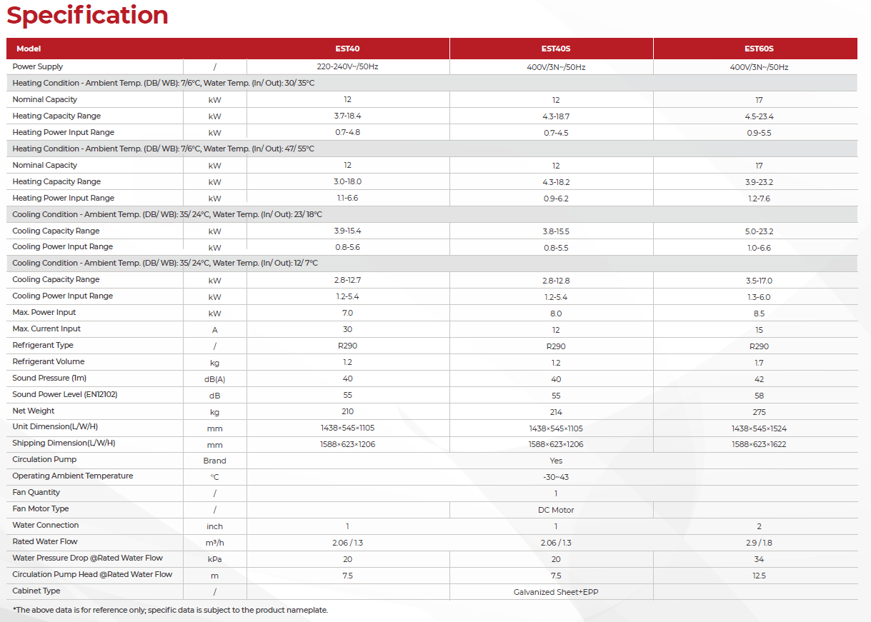 Everest Series - R290 Monoblock Heat Pump