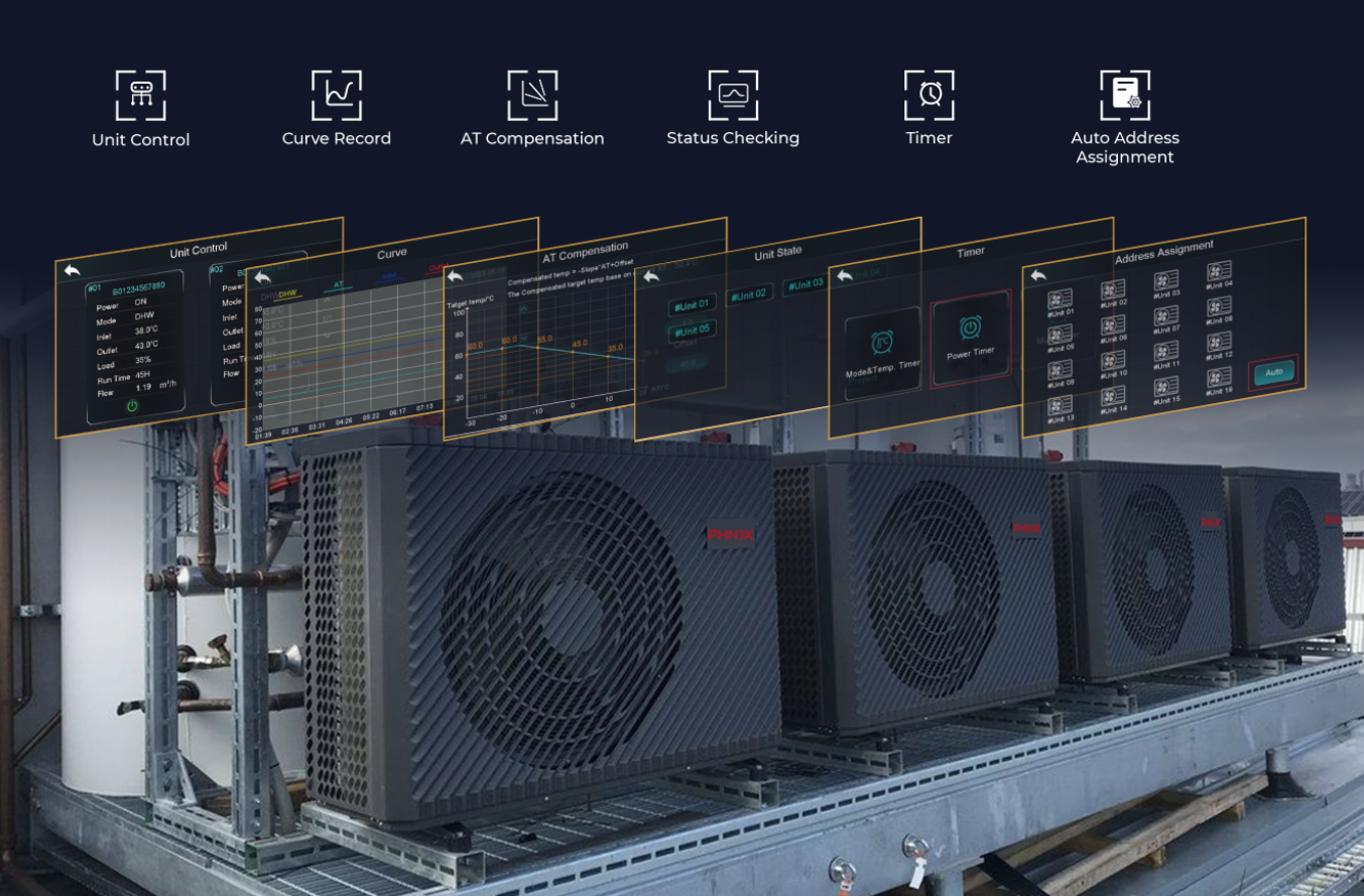 Core Technologies