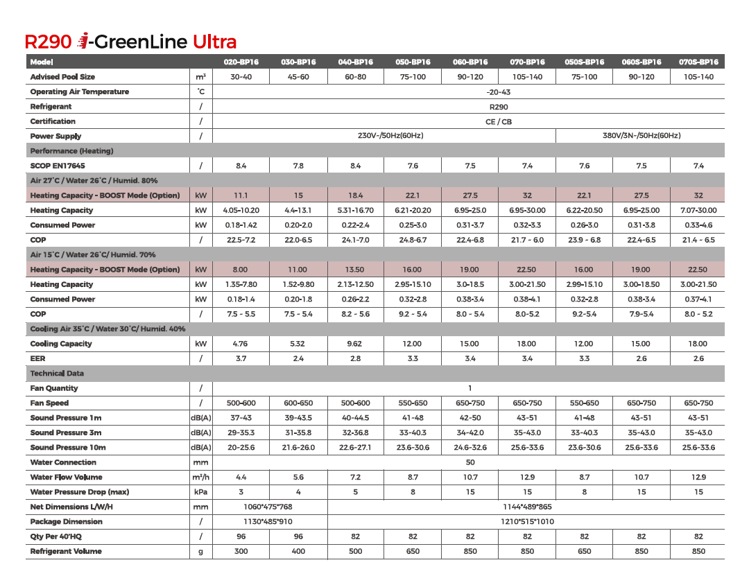 i-GreenLine Ultra Full Inverter Swimming Pool Heat Pump