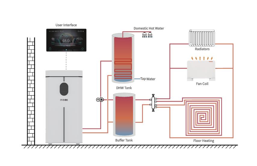 Efficient Heating, Cooling & Domestic Hot Water