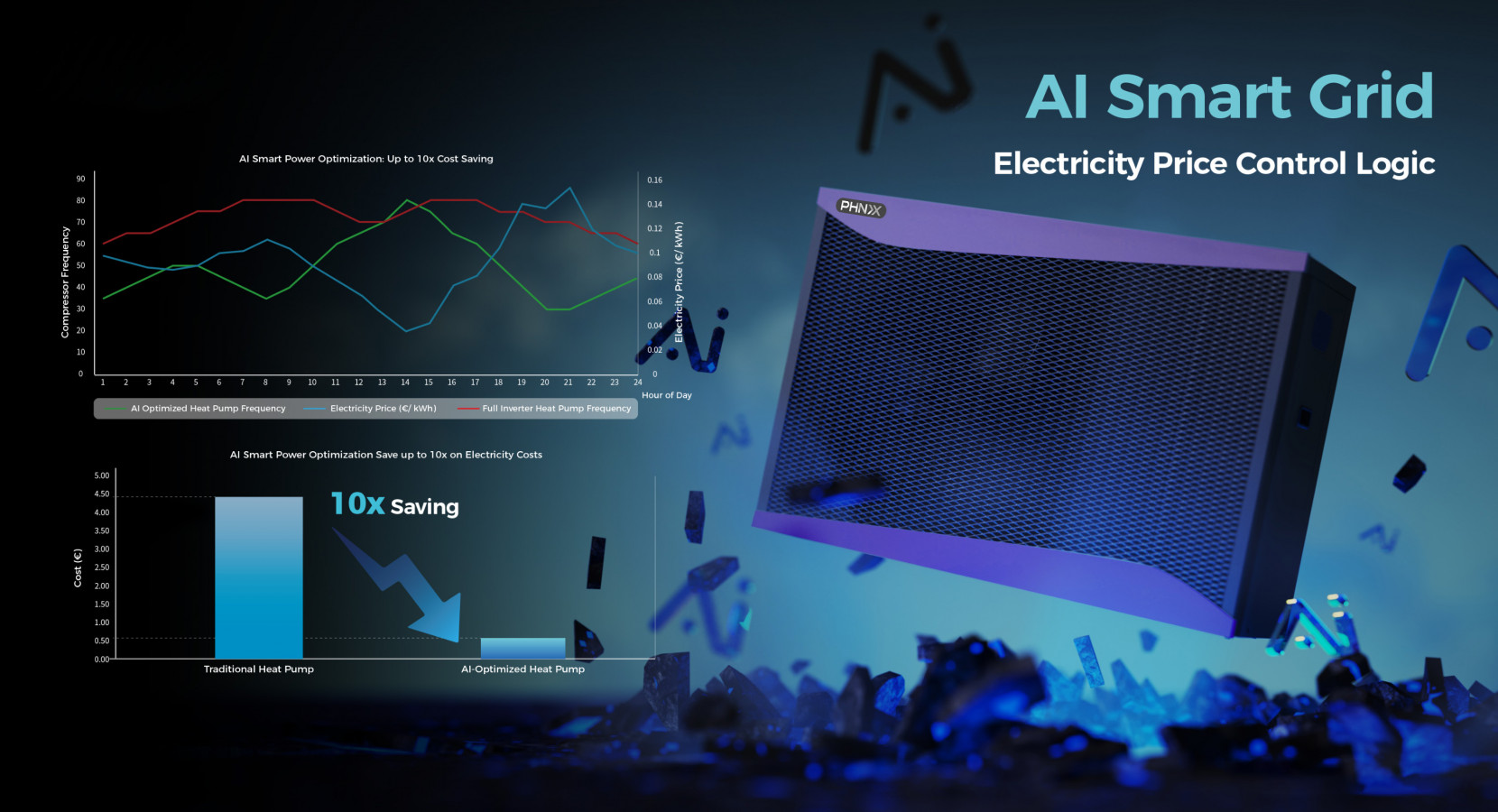 AI Smart Grid – Dynamic Electricity Price Control